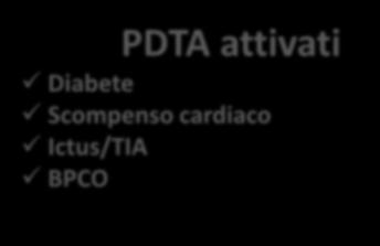 Sanità di Iniziativa: 2010-2013 2010 2011 2012 2013 Moduli 56 34 16 31 MMG aderenti 627 284 105 82 N. Assistiti 766.274 331.