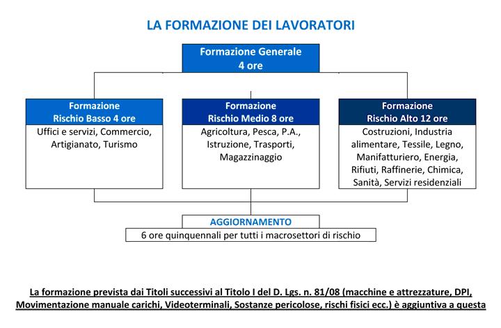 Nel particolare per la definizione del Gruppo di appartenenza dell Azienda/Impresa notare quanto segue : GRUPPO A: Aziende o unità produttive con attività industriali, soggette all obbligo di