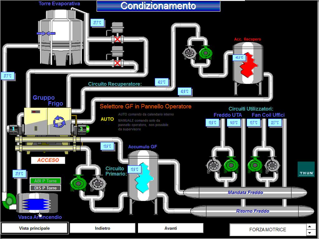 2 server di gestione per