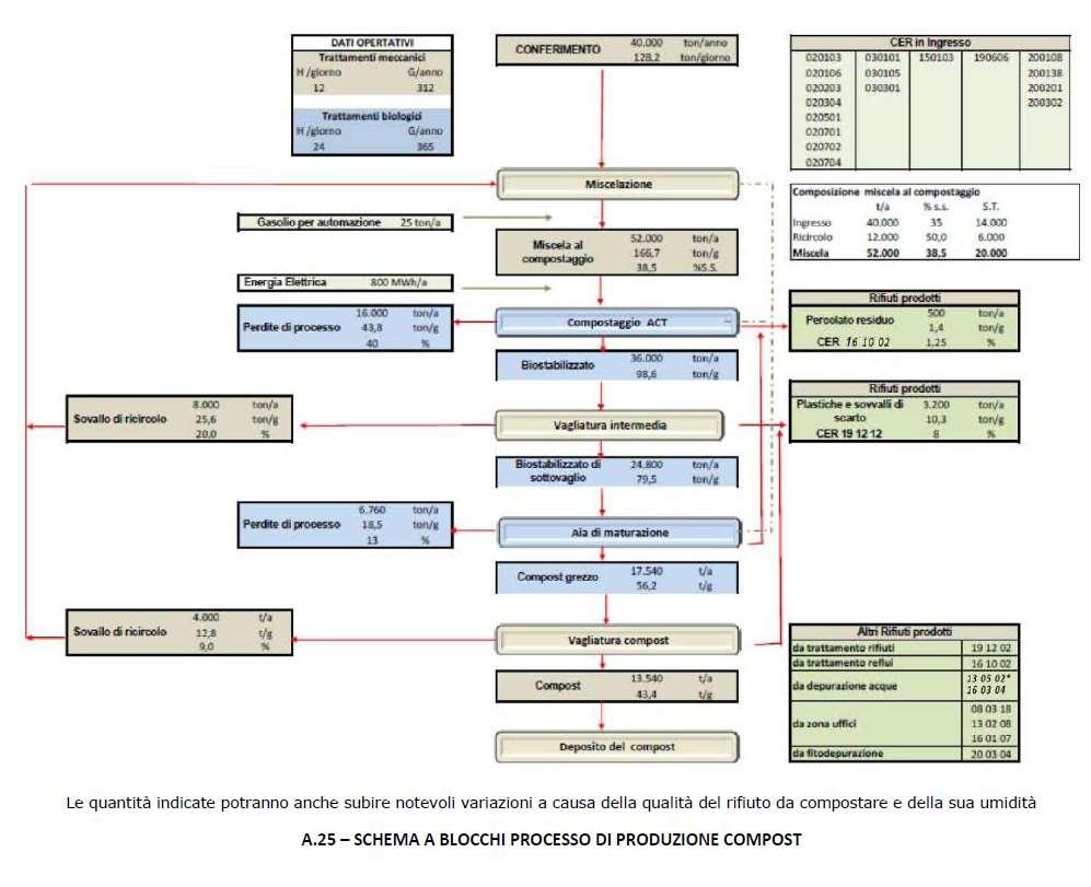 Diagramma di