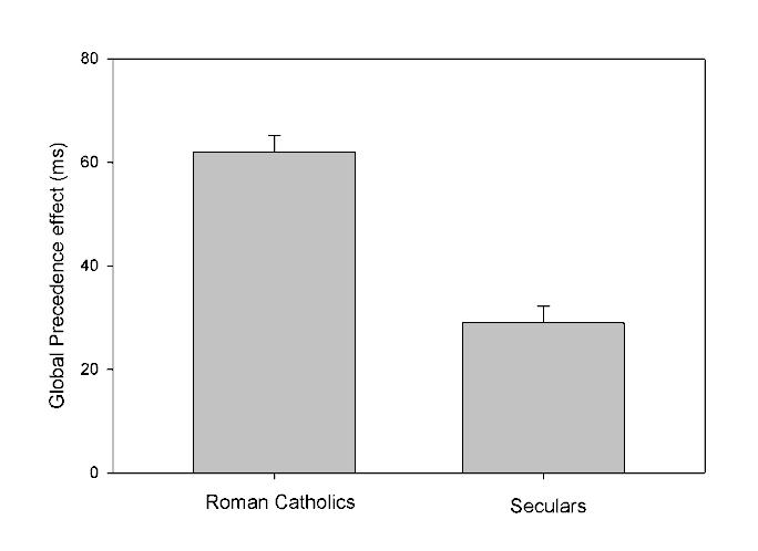Effetto globale/locale: religione Religione: ITALIA: effetto