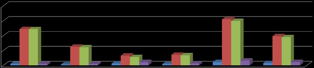 banca 2014 banca 2013 Delta 2014-2013 % sim 2014 sim 2013 Delta 2014-2013 % Tot. Reg.