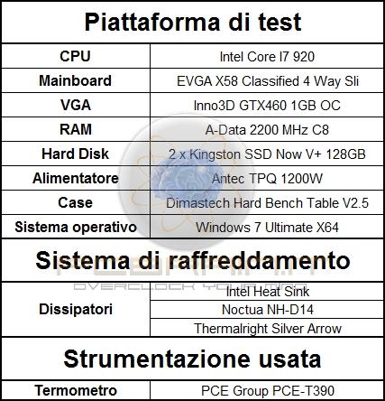 Thermright Arrow: Il nuovo re l' Air Coolg Scritto Assio C. 3 Abbiamo La molità NH-D14 Poi offrire Successivamente montando questo In prima Purtroppo -Idei Per Threang ausilio.