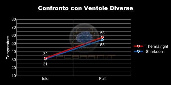 aricoramo, e 4ilmontare GHz. risultatoilsarà ssipatore o deiulteriore migliori Per siamo Prima lo ambiente misuratore, strumento ccore sottrarre reizzare an NH-D14.