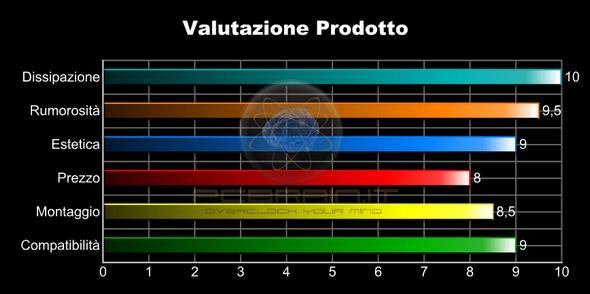 pazienza accessori staffe proposte cercare {youtube}e_uq2cyqd2s{/youtube} anizzare mettendoci strumento Arrow serviti soluzioni montato L' montaggio comciare ta La rivi.