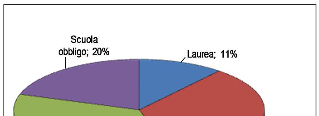 Previsioni occupazionali: Friuli Venezia Giulia ASSUNZIONI