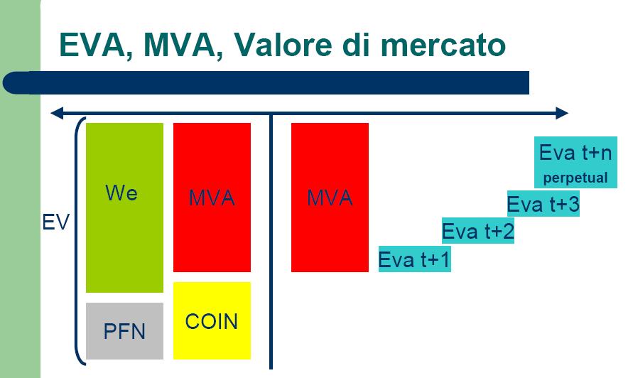 ENTERPRISE VALUE