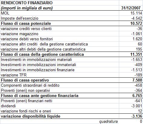 (aumento)