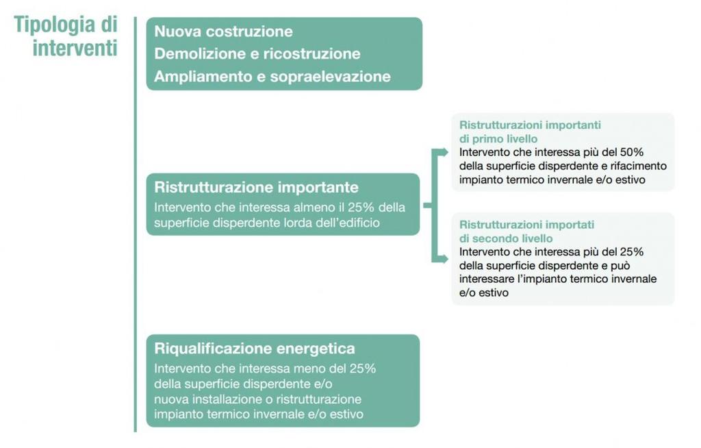 Tipologia