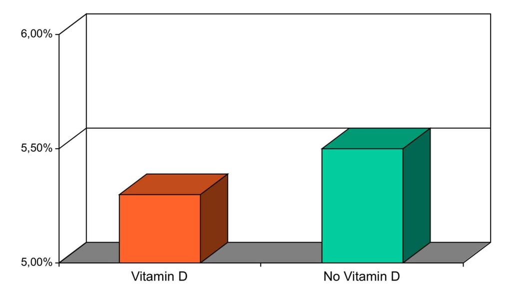 Vitamin D Reduces Mortality Patient Level Pooled Analysis of 70,528 Patients from Eight Major