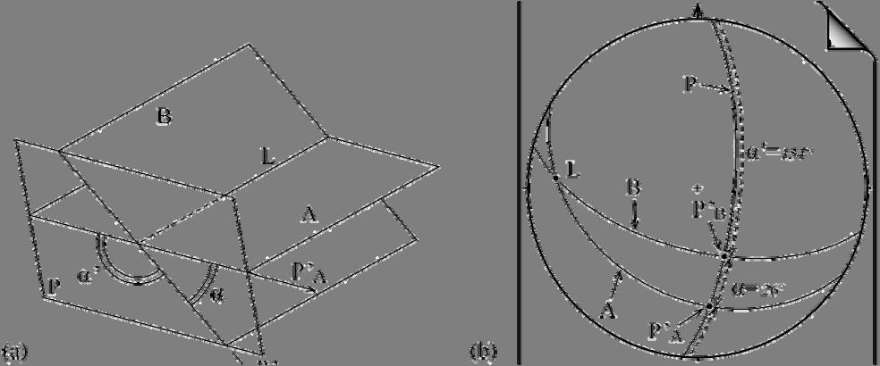 ANGOLO TRA DUE PIANI (1/2) Questa costruzione è usata frequentemente in geologia per calcolare, per esempio, l angolo di apertura di una piega o l angolo tra strati separati da una discordanza.