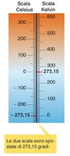 4. Temperatura e calore La misura della temperatura viene effettuata dai termometri.