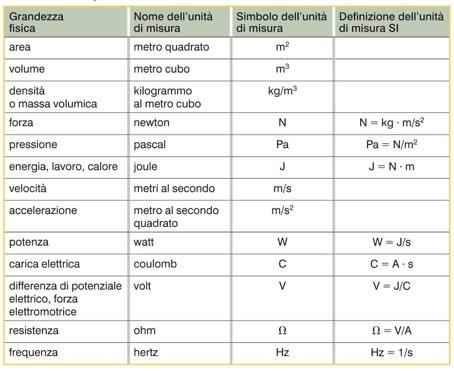 1. Il Sistema