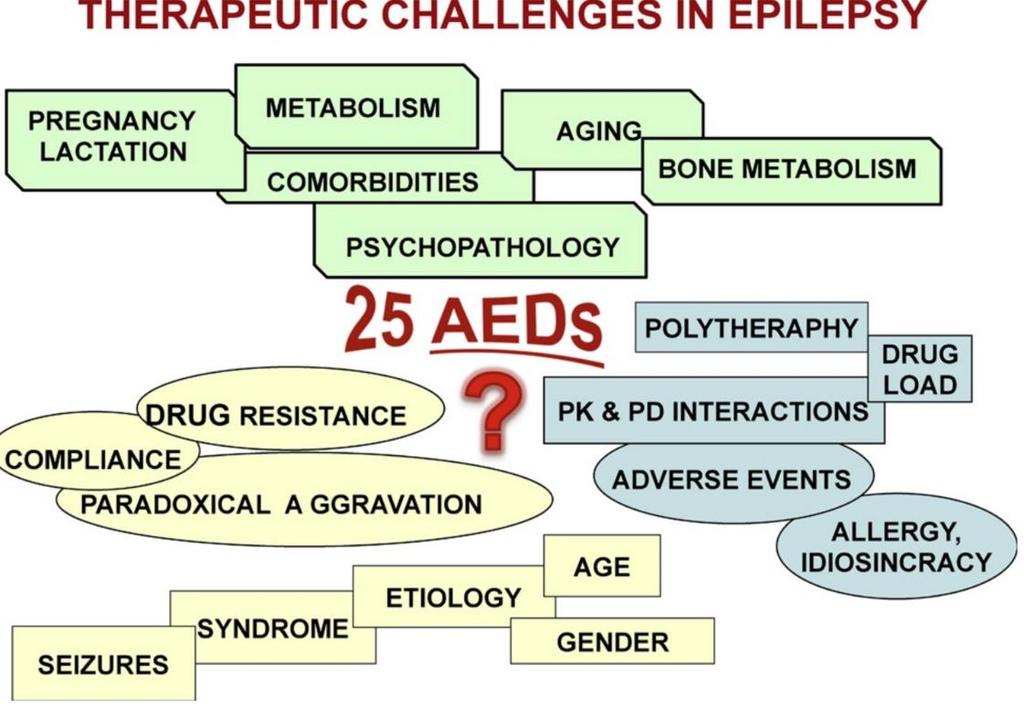 Sfide terapeutiche in epilessia PAZIENTE