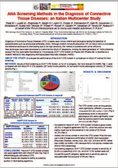 Conclusioni Entrambe le metodiche CTD screen mostrano un ottima concordanza con la metodica ANA - IFA, in particolare quando si escudono dalla valutazione i campioni da pazienti affetti da AR (~