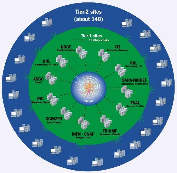 Ques0 da0 vengono distribui0 in tu4o il mondo e analizza0 dai ricercatori