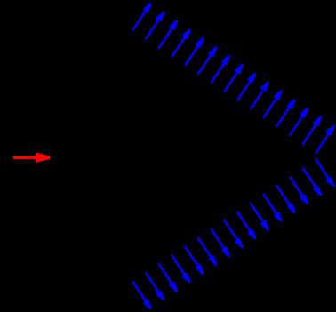 Imaging Cerenkov) è composto da un radiatore (n nota) e un piano di fotomol0plicatori