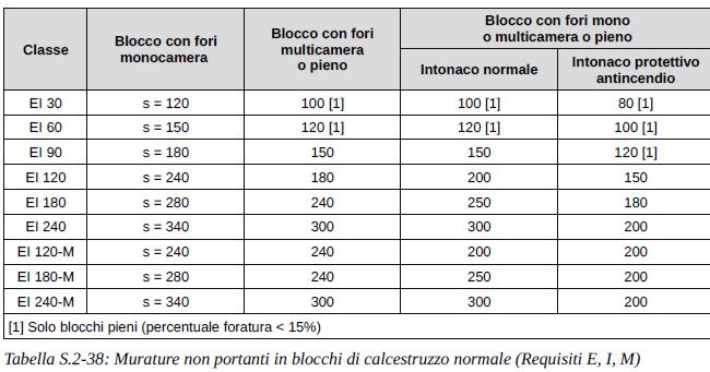 Classificazione in base