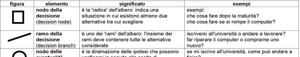 Analisi razionale delle politiche pubbliche