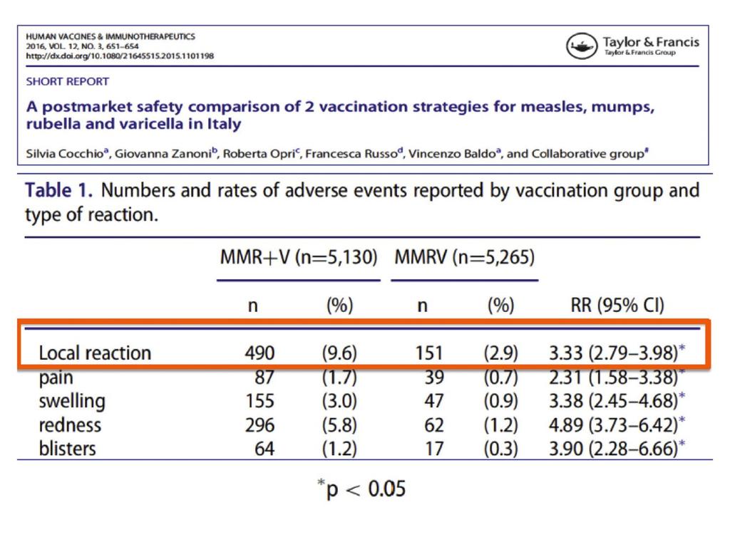 alta dopo la somministrazione del vaccino quadrivalente. Del resto, la cosomministrazione MPR+V non risolve del tutto il problema dato che anch essa provoca febbre che può essere elevata.