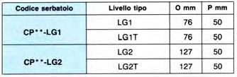 Serbatoi completi serie Complete oil-tanks type Descrizione CP 55 GC - CP 75 GC Costruiti in lega di alluminio presssofuso, vengono forniti completi di coperchio in acciaio CCP 55 e di guarnizione in