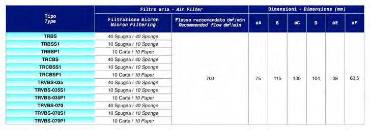 Bocchettoni a saldare con tappo filtro aria serie Welded oil fillers with air breather cap type TRBS - TRCBS - TRVBS Descrizione Questi bocchettoni hanno le stesse caratteristiche dei modelli TR,