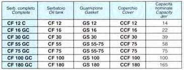 Serbatoi serie Oil-tanks type CF Costruito in lamiera di acciaio viene fornito verniciato con vernice protettiva antiolio e antiruggine.