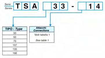 Filtro sfiato aria serie Air filter type TSA Descrizione I filtri sfiato aria si montano sui serbatoi per filtrare l'aria che