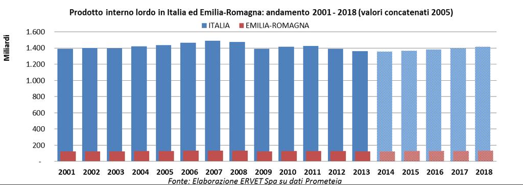 4 DINAMICA DEL PIL