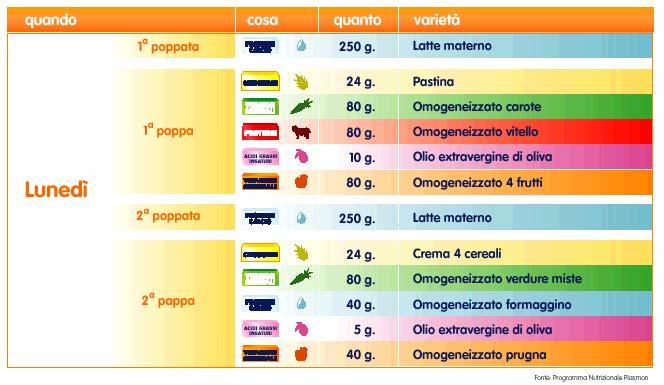 Schema indicativo per