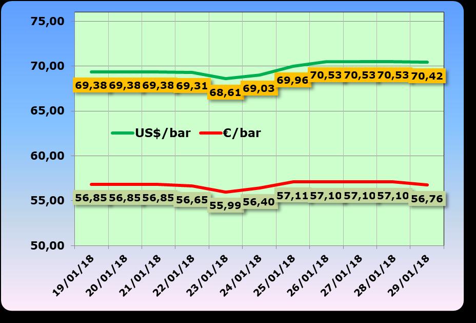 QUOTAZIONE GREGGIO BRENT FUTURE NYMEX 19.