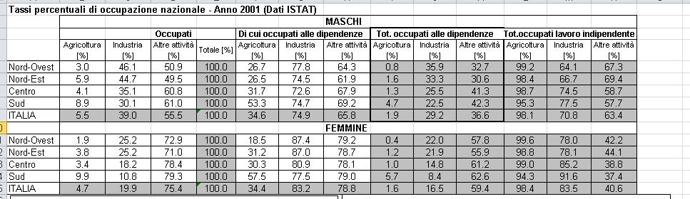 Come creare un grafico torta