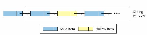 più pacchetti RTP) ed un buffer (Image buffer) dove verranno inseriti i frame decodificati.