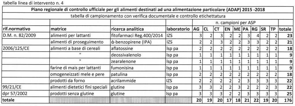 C O P N IA O T N R V AT A L TA ID A DA P L E R SI L TO A C UF O M FIC M I E AL R C E IA D L EL IZ L Z A A G Z IO.U N.R. E S. 21-8-2015 - GAZZETTA UFFICIALE DELLA tura.