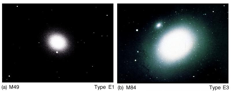 Galassie ellittiche massa compresa tra 10 5 e 10 13 M O Luminosità compresa tra 3x10 5 e 10 11 L O rapporto M/L ~ 100 M O /L O diametro compreso tra 10 e 600.