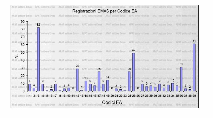 ORGANIZZAZIONI REGISTRATE PER