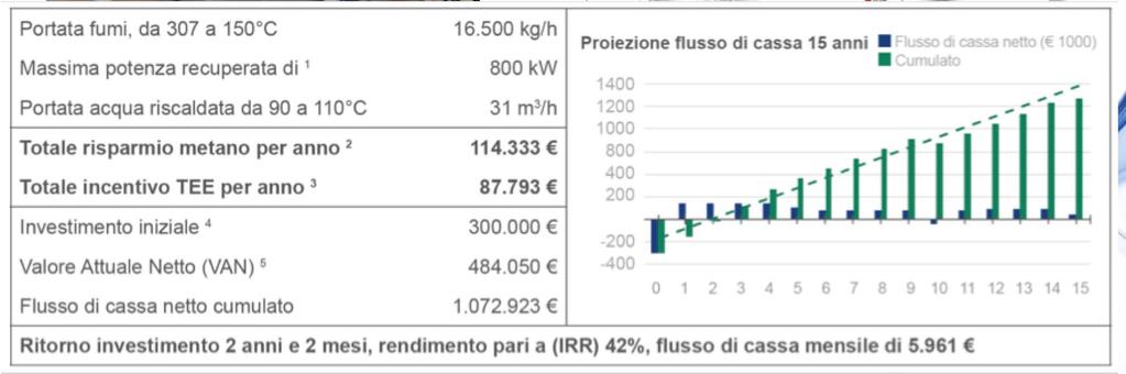 tubi di calore