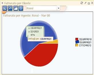 aperta e realmente