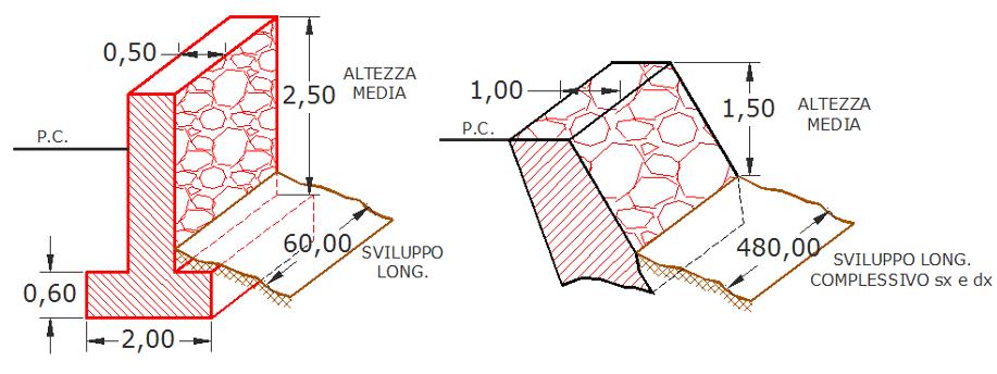 PREVISTA Realizzazione di un nuovo muro d argine in CA rivestito in pietrame a protezione dell abitato posto in