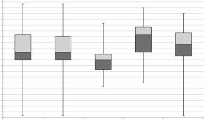 (n 89) F ad. (n ) Sterpazzolina Fig.. Fenologia del passaggio della Sterpazzolina.