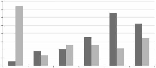 vera, rappresentano, rispettivamente, il ed il %. La Fig.