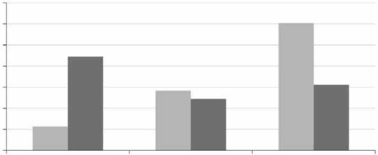 corso del periodo di studio. Biometrie Le principali statistiche delle misure biometriche rilevate sugli esemplari di Tordo bottaccio catturati sono riassunte nella Tab.