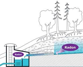 Per il personale è pericoloso inalare il radon e i suoi prodotti di decadimento radioattivi.