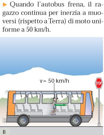 I sistemi di riferimento accelerati Consideriamo ora il sistema di riferimento