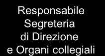 Organisational structure Delegati/Commissioni: Didattica Ricerca