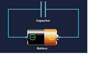 Un condensatore di capacità C, inizialmente scarico,viene caricato mediante un