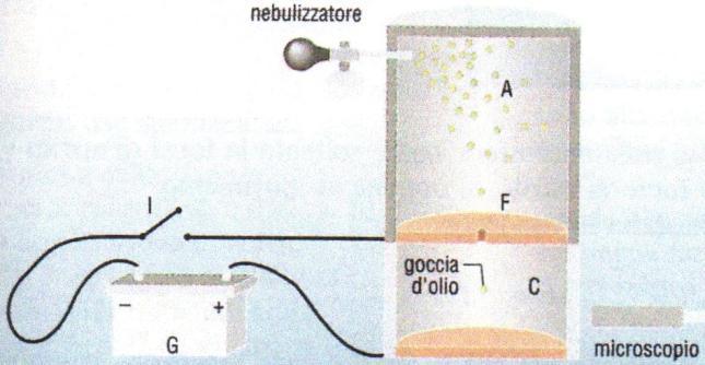 Qual è la velocità massima raggiunta?