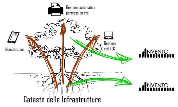 Invento - Applicazioni verticali