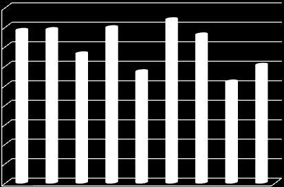 Risultati: PLV comparata Dati complessivi della prova da Terremerse: sono compresi i risultati delle altre aziende non citate 9000,00 8000,00 7000,00 6000,00