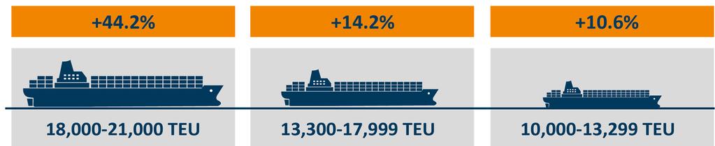 Orderbook